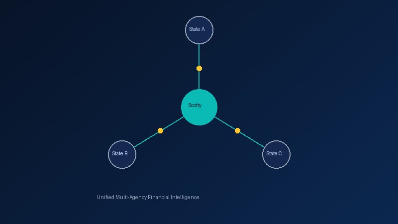 Multi-State Budget Harmonization